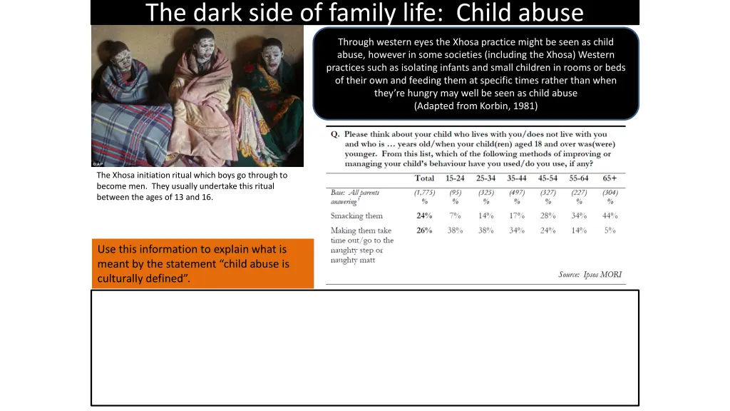 the dark side of family life child abuse