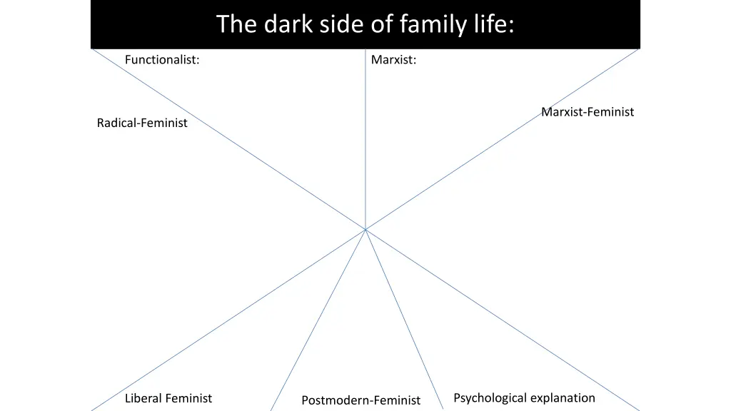 the dark side of family life