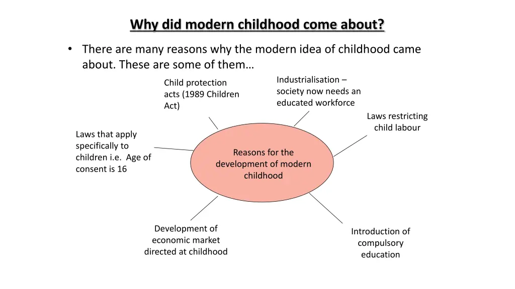 why did modern childhood come about