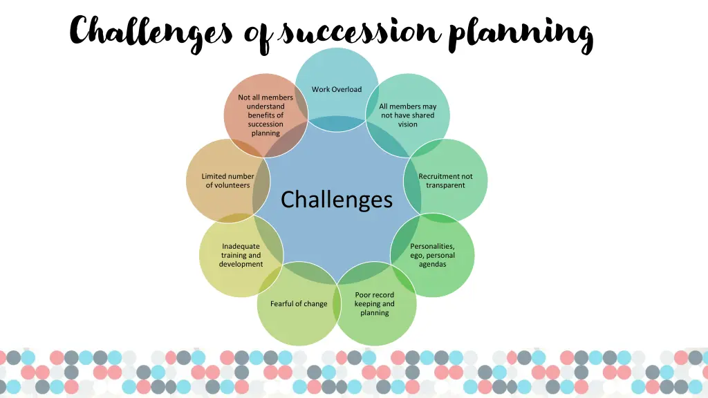 challenges of succession planning