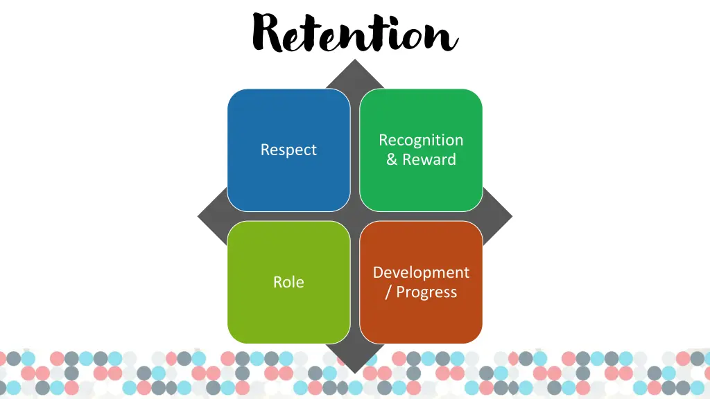 retention
