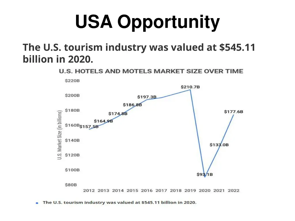 usa opportunity 1