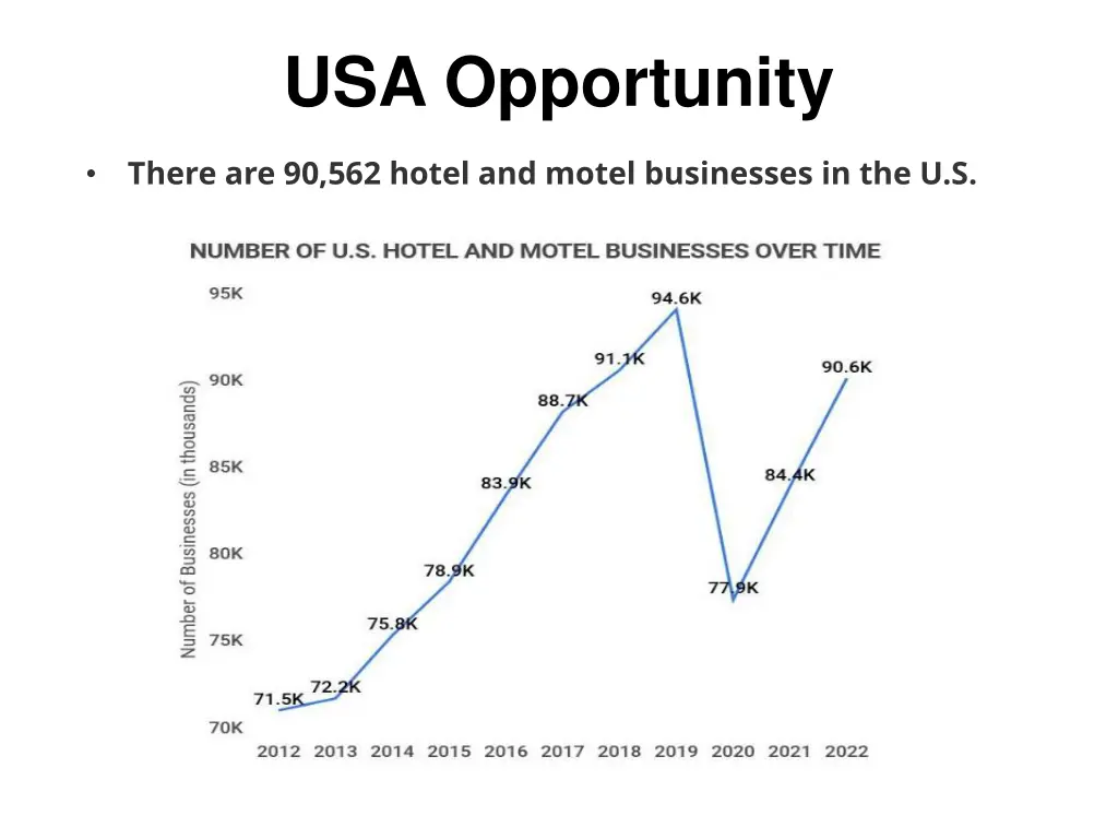 usa opportunity