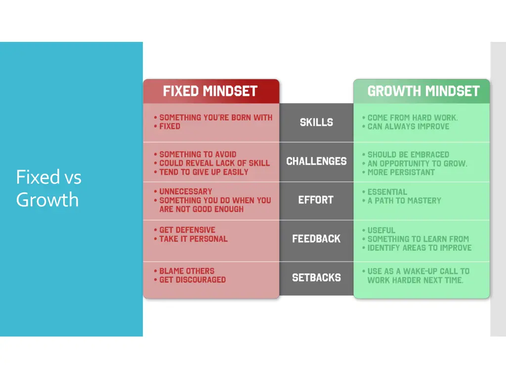 fixed vs growth