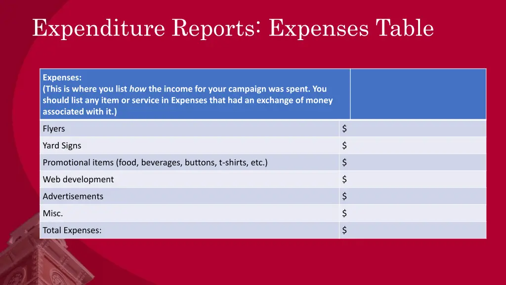 expenditure reports expenses table