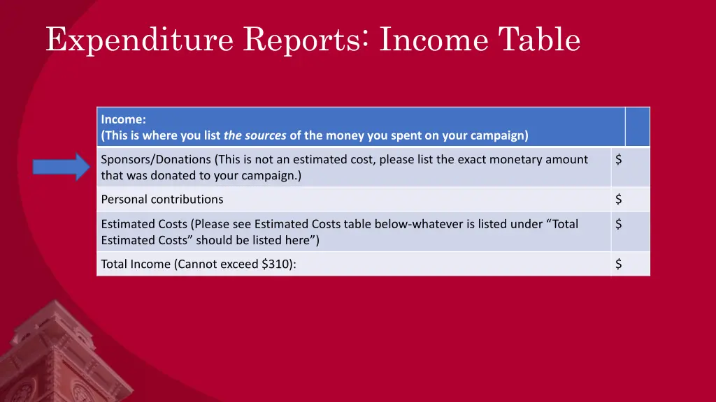 expenditure reports income table
