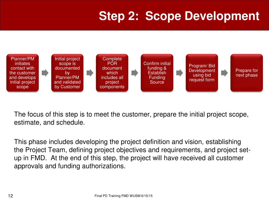 step 2 scope development