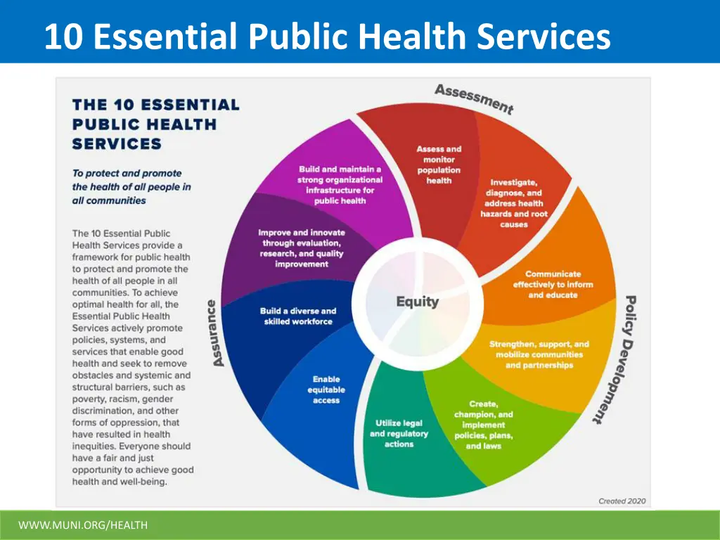 10 essential public health services
