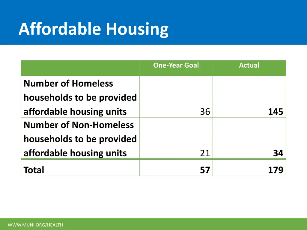 affordable housing