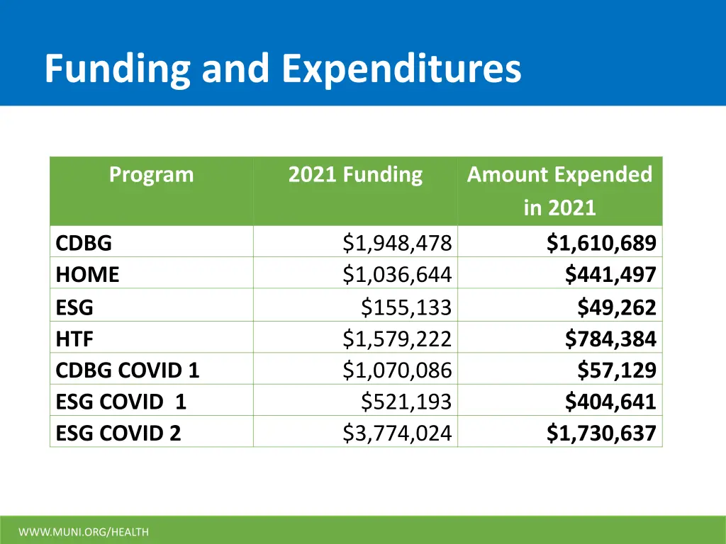 funding and expenditures