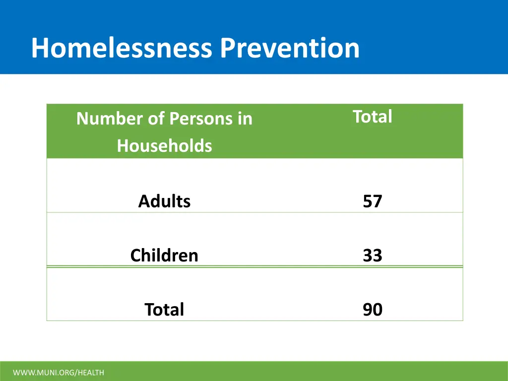 homelessness prevention