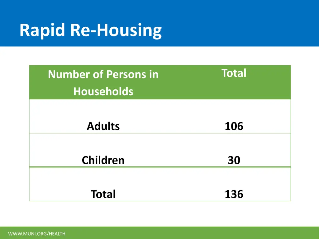 rapid re housing