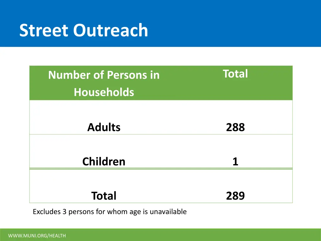 street outreach