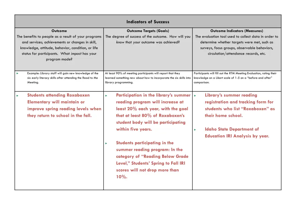 indicators of success