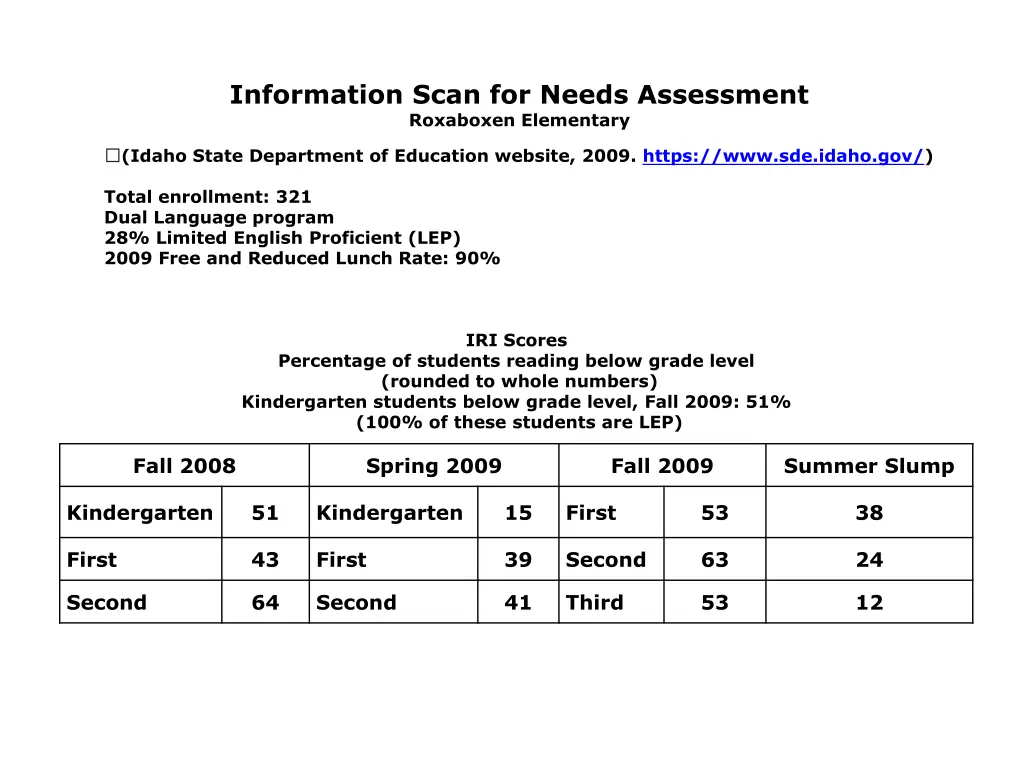 information scan for needs assessment roxaboxen