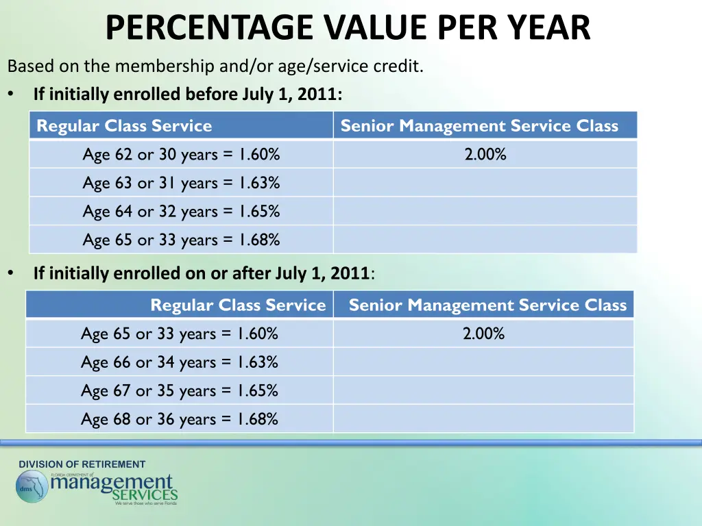 percentage value per year based on the membership