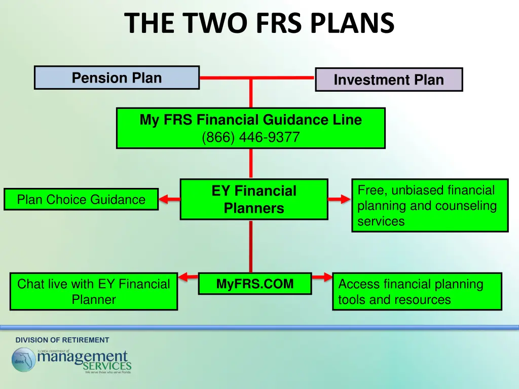 the two frs plans
