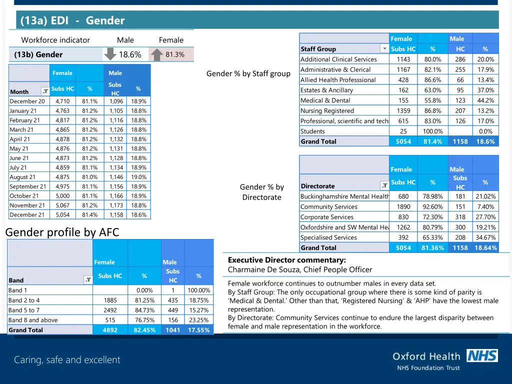 13a edi gender