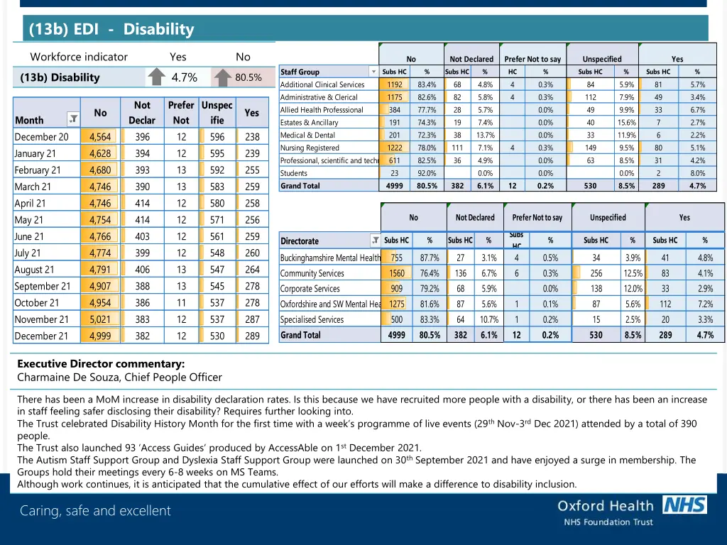 13b edi disability