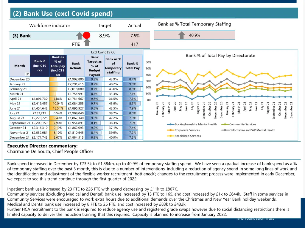 2 bank use excl covid spend
