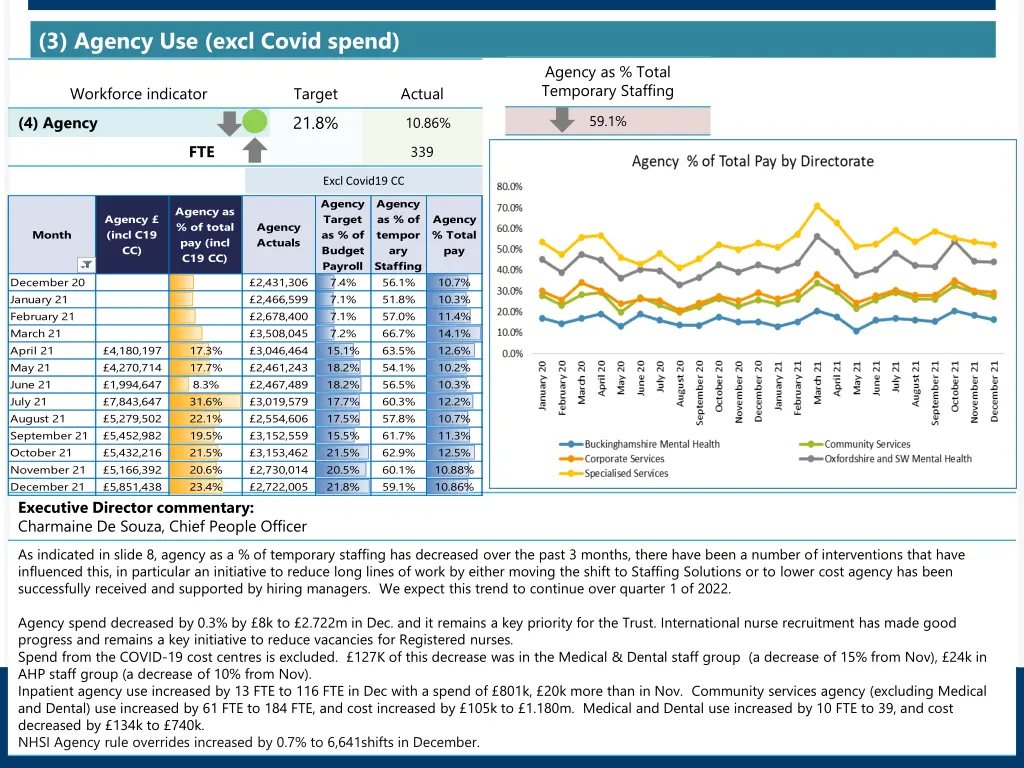 3 agency use excl covid spend