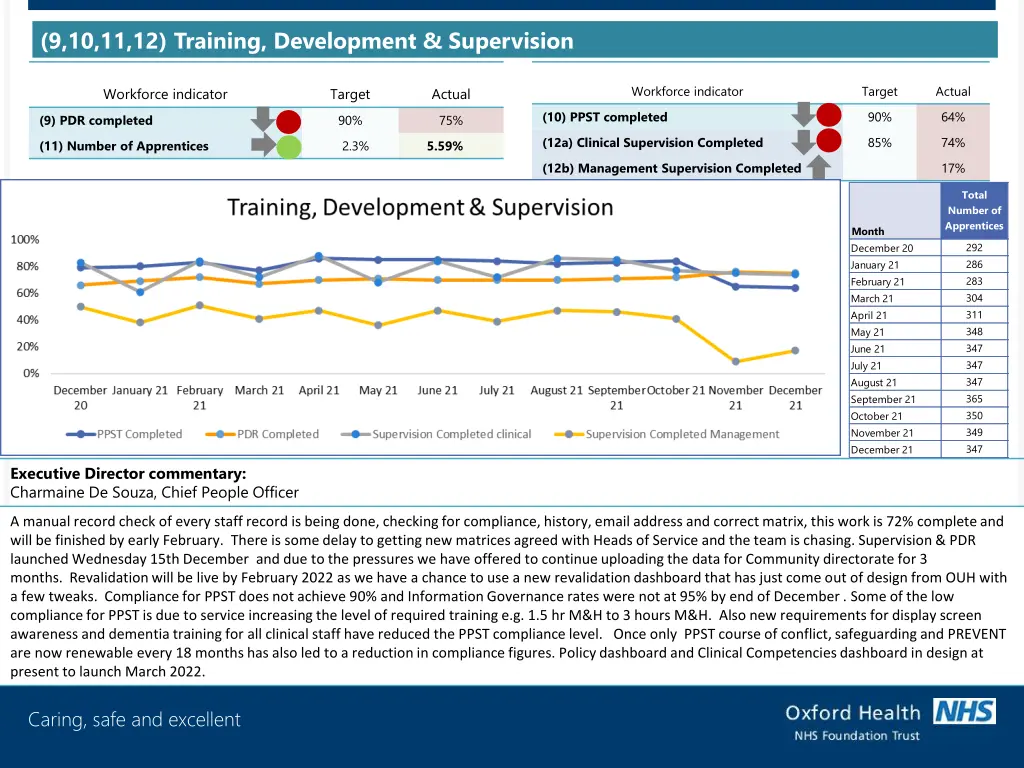 9 10 11 12 training development supervision