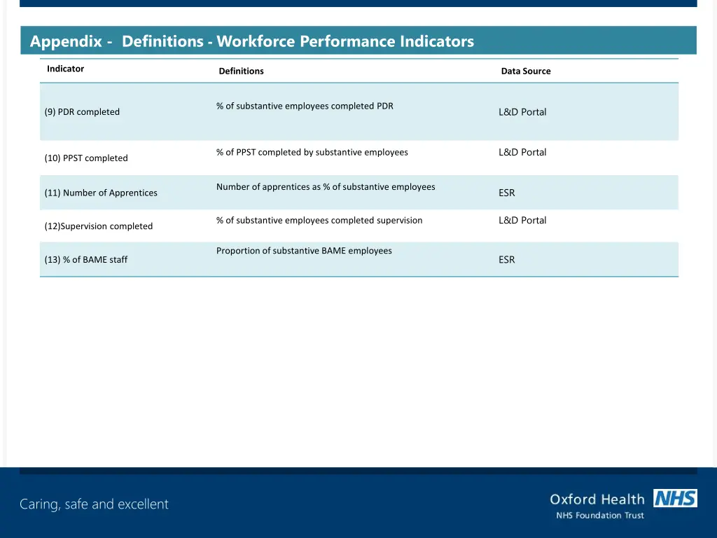 appendix definitions workforce performance 1