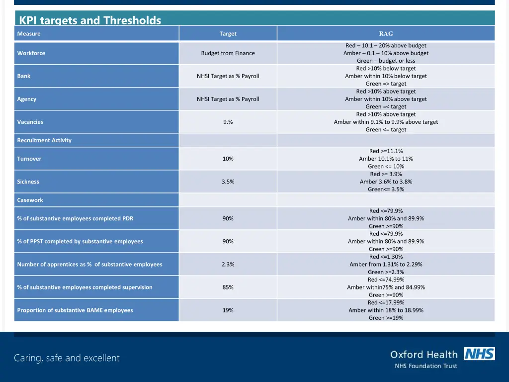 kpi targets and thresholds