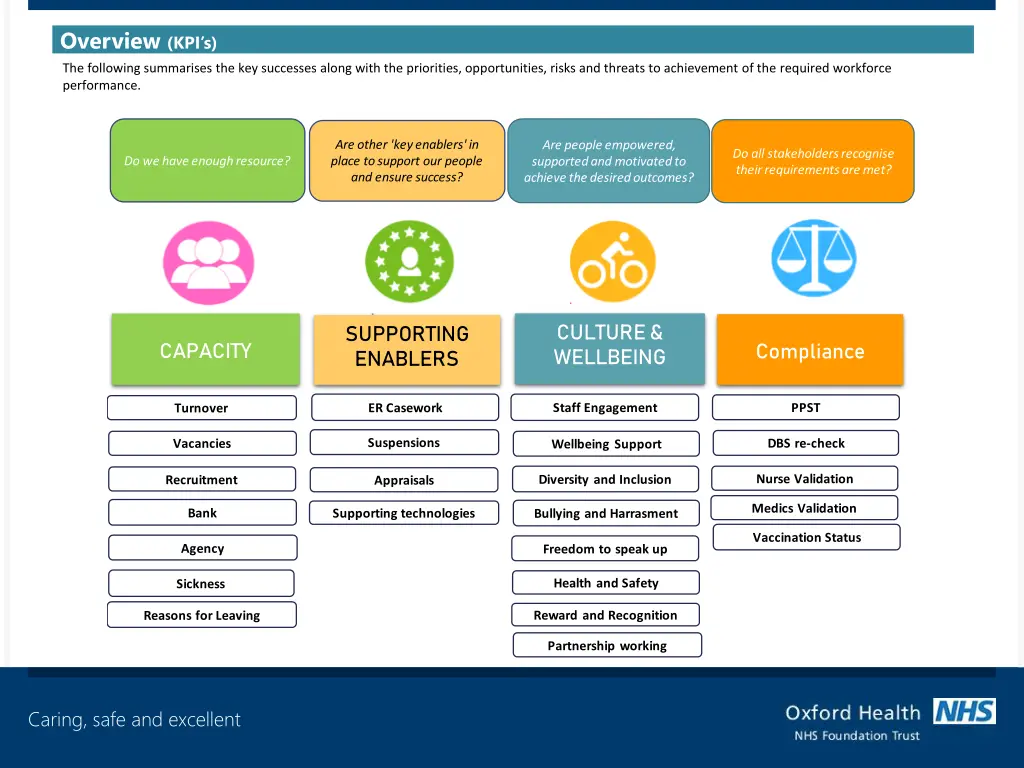 overview kpi s