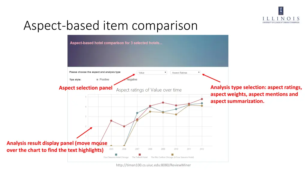 aspect based item comparison