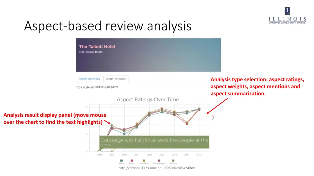 aspect based review analysis