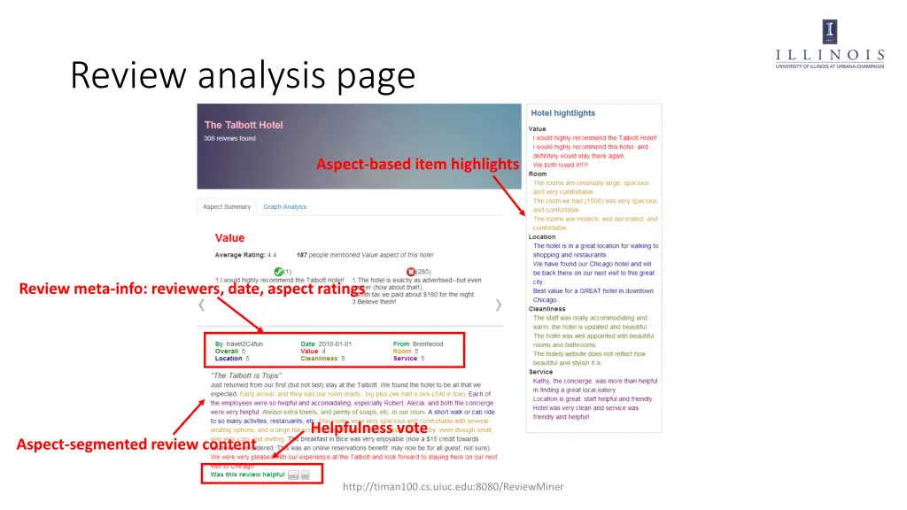 review analysis page