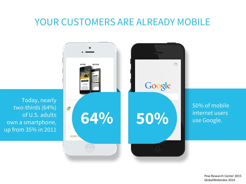 your customers are already mobile