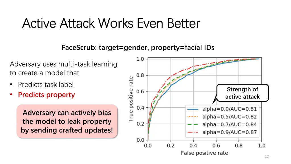 active attack works even better active attack