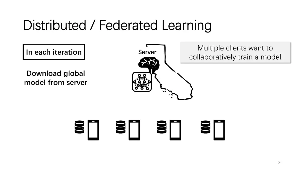 distributed federated learning distributed 1