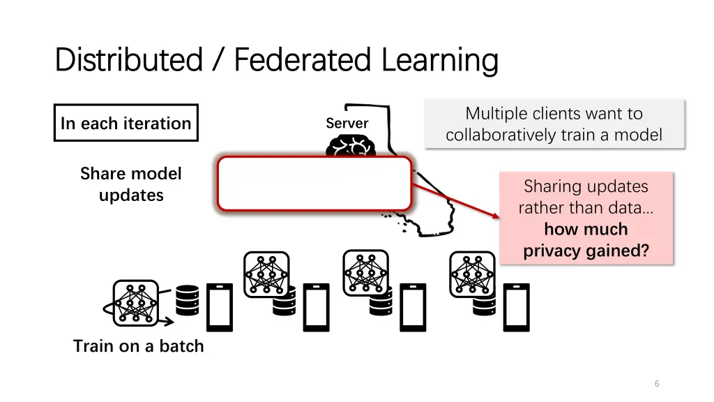 distributed federated learning distributed 2