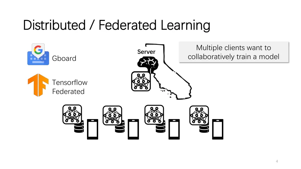 distributed federated learning distributed