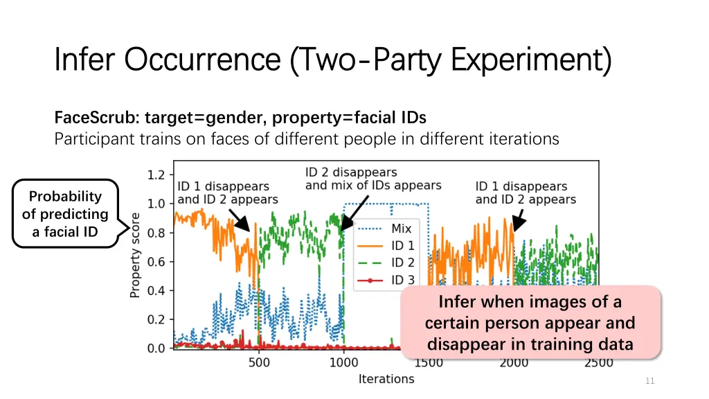 infer occurrence two infer occurrence two party