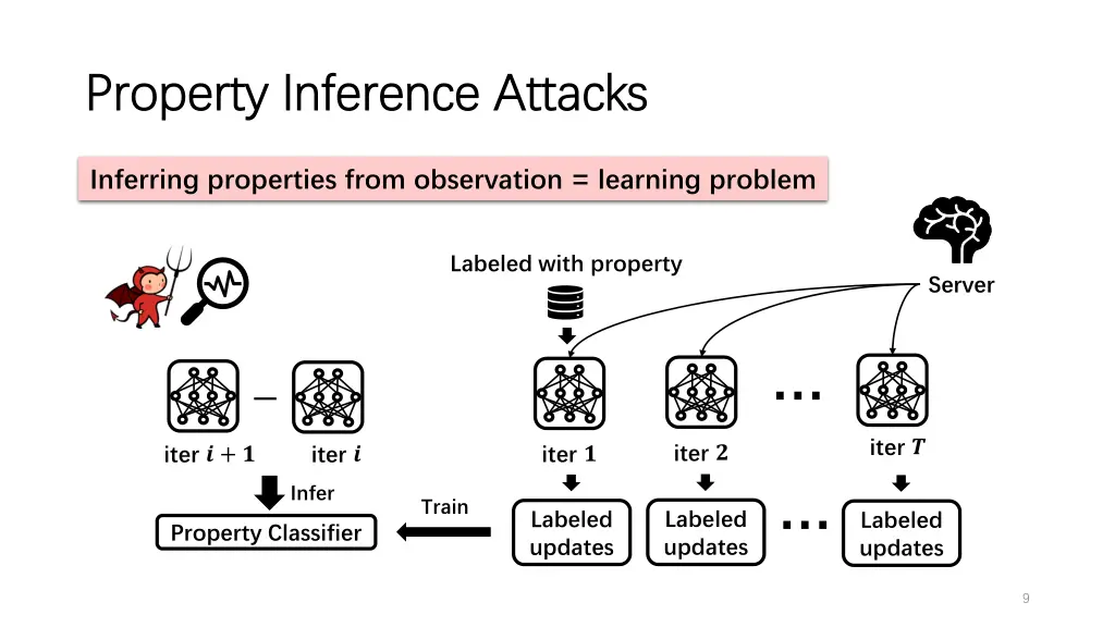 property inference attacks property inference