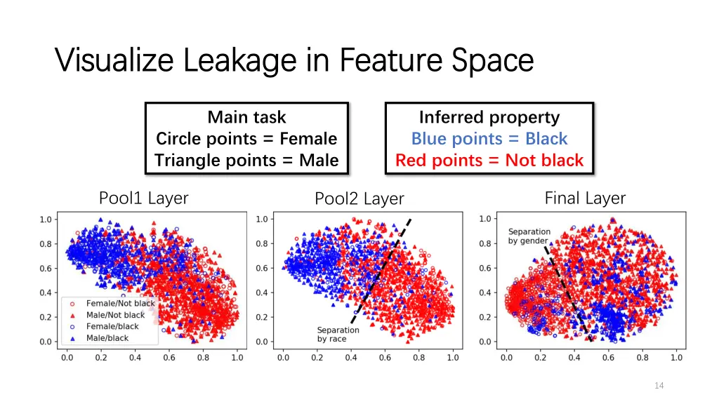 visualize leakage in feature space visualize