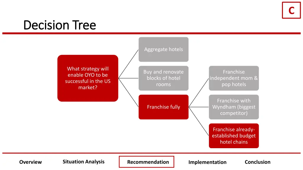 slide25