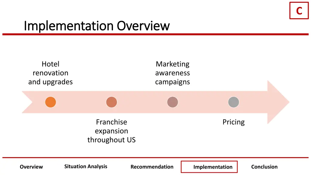 slide28