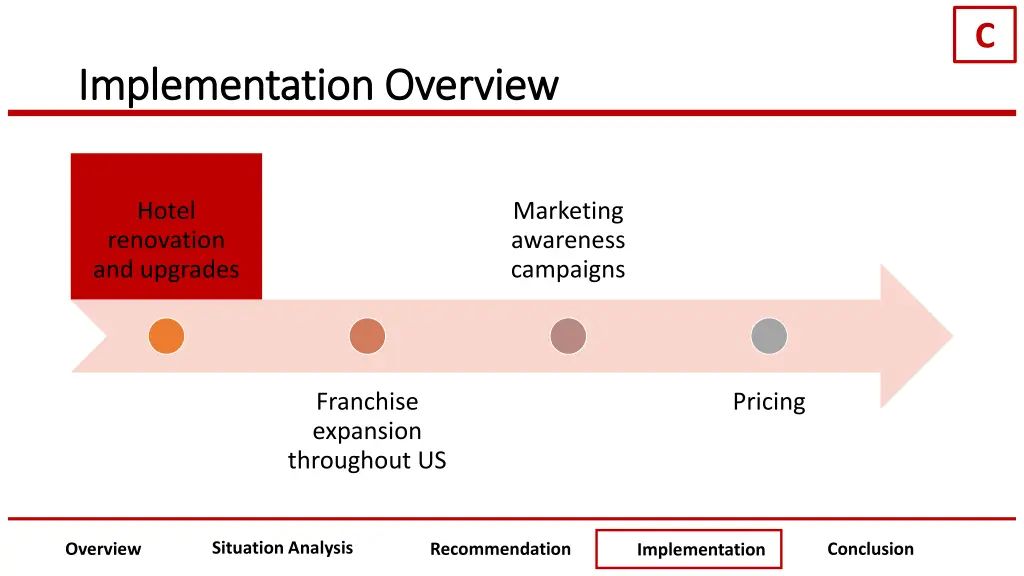 slide29