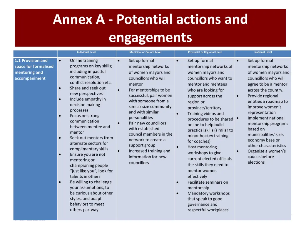 annex a potential actions and engagements