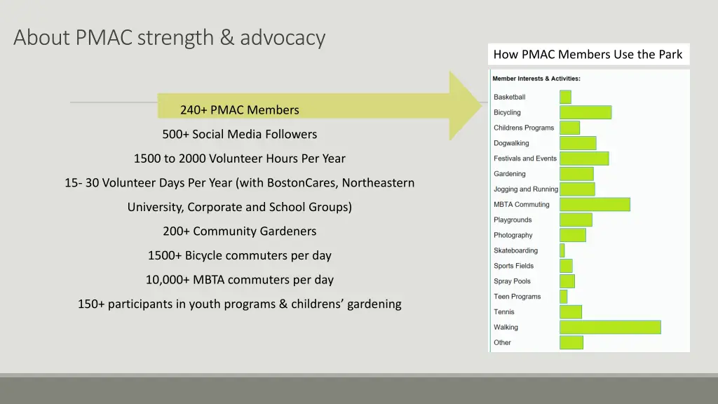 about pmac strength advocacy