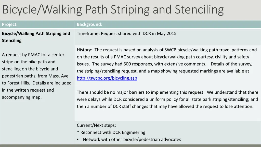 bicycle walking path striping and stenciling