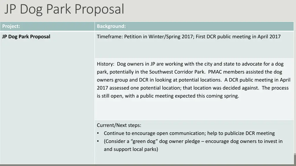 jp dog park proposal
