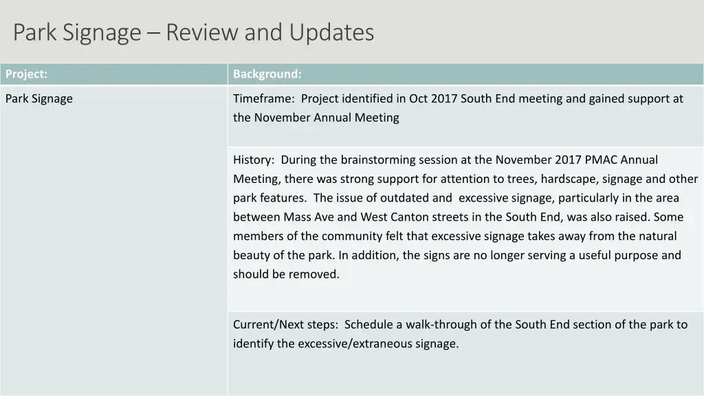 park signage review and updates