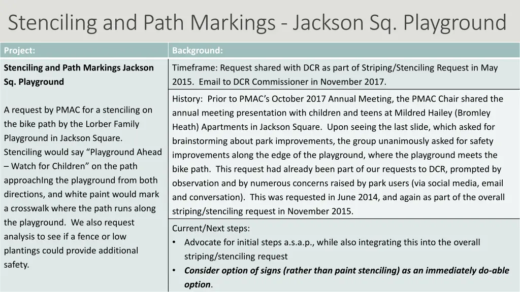 stenciling and path markings jackson sq playground