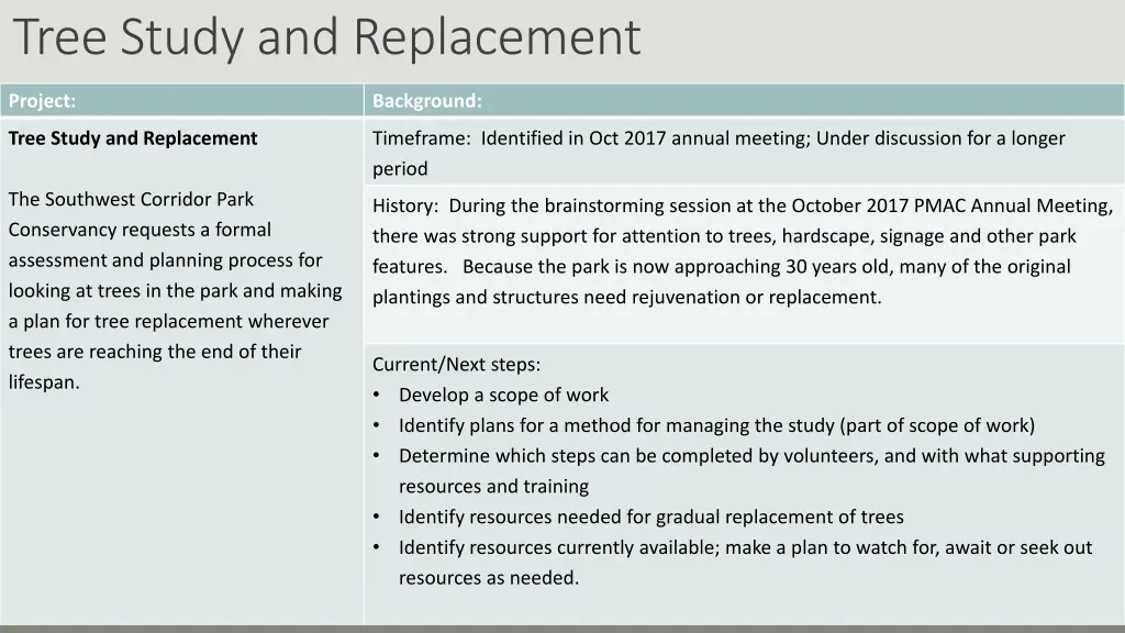 tree study and replacement